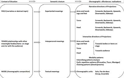 The materiality key: how work on empirical data can improve analytical models and theoretical frameworks for multimodal discourse analysis